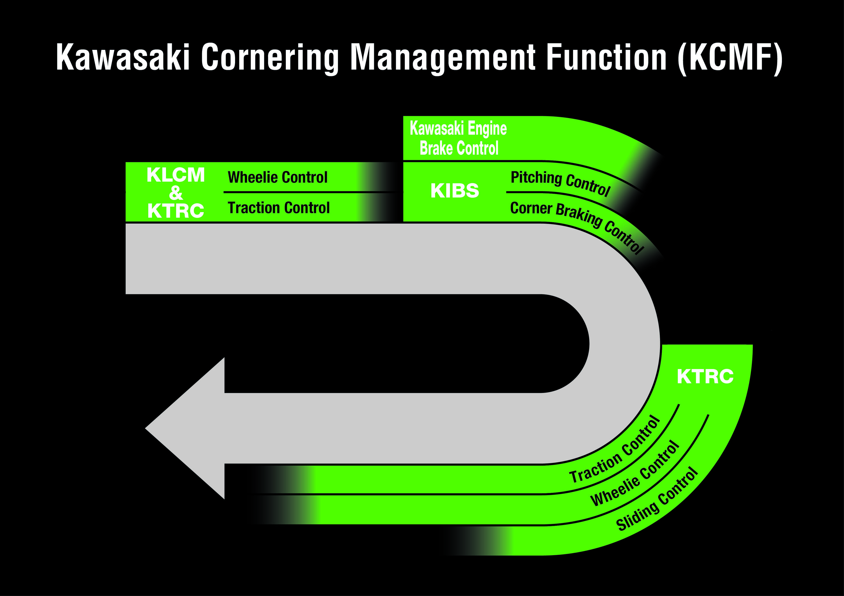 Kawasaki Corner Management Function Kawasaki Corner Management Function